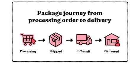 what does in transit mean package